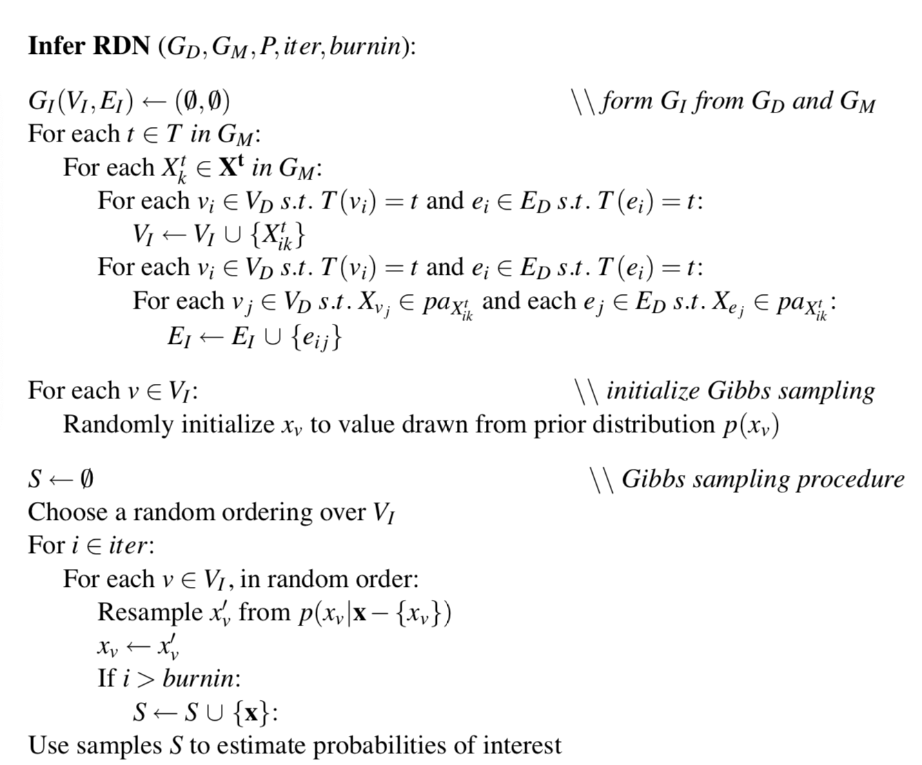 RDN inference algorithm.